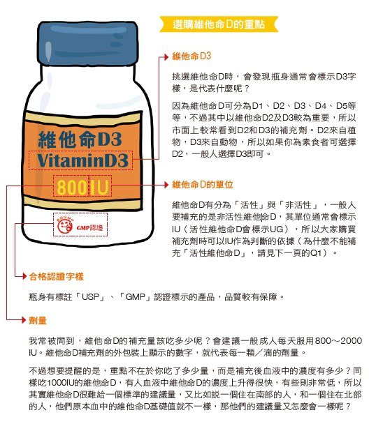 如何选择维生素d