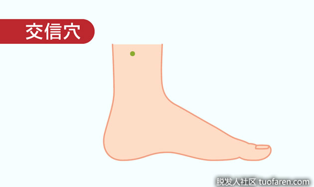 交信穴